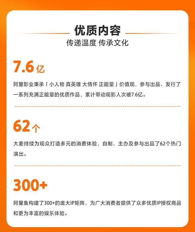 大麥發佈社會責任報告：大麥無紙化消費升至76% 票務數字化助力低碳發展