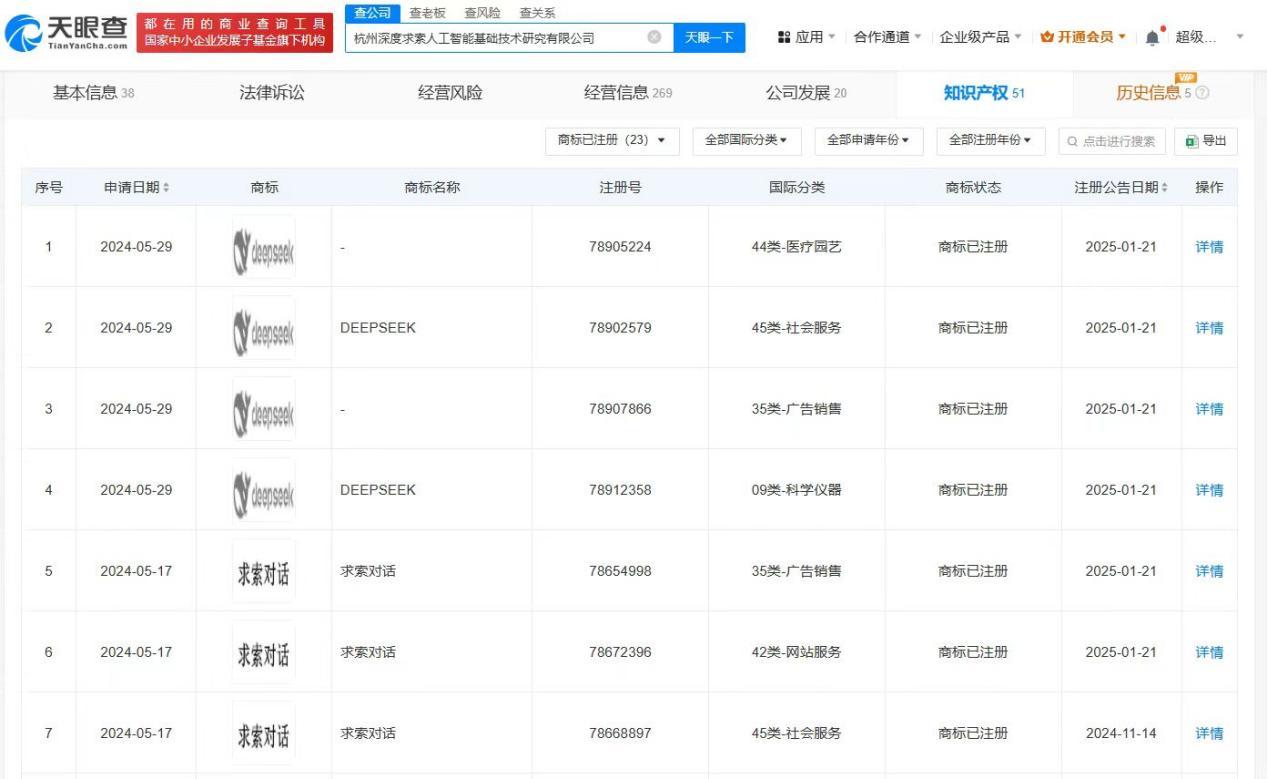 DeepSeek公司已登記軟件著作權