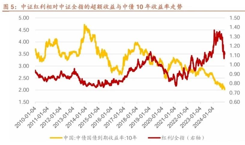 我國資管產品總規模突破72萬億，紅利ETF顯現吸金效應