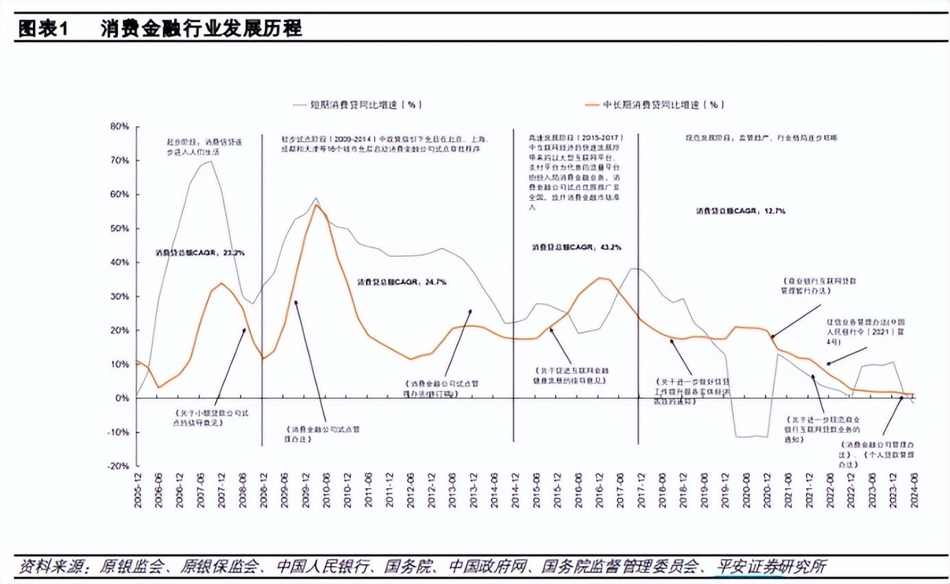 消費金融公司監管評級辦法發佈，行業競爭白熱化該如何破局？