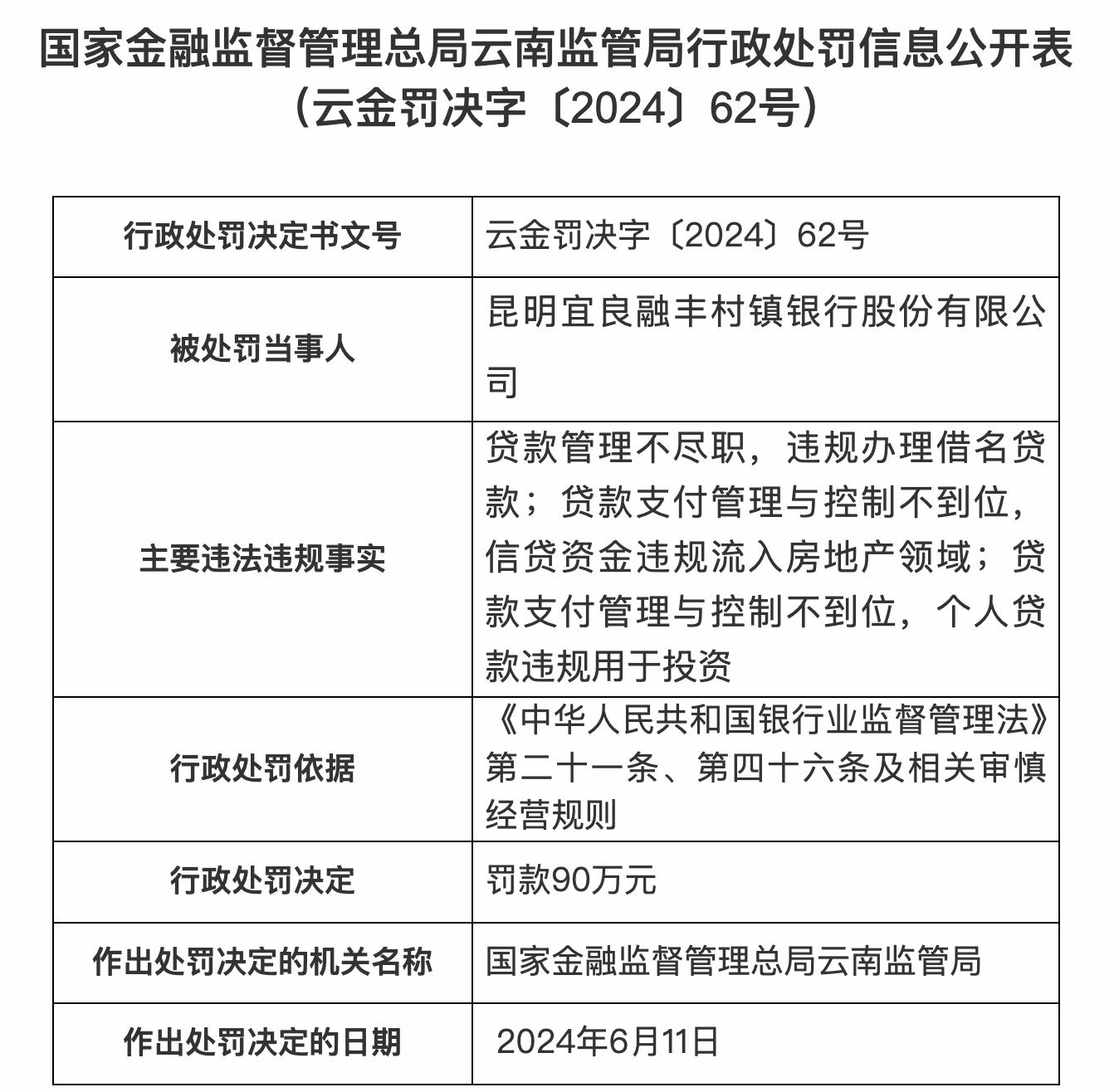 雲南一村鎮銀行連收三張罰單，時任行長、董事長被警告