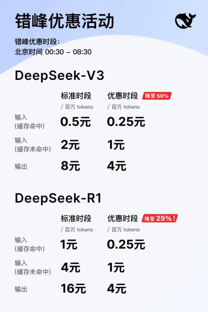 DeepSeek下調API調用價格，優惠時段降幅最高達75%
