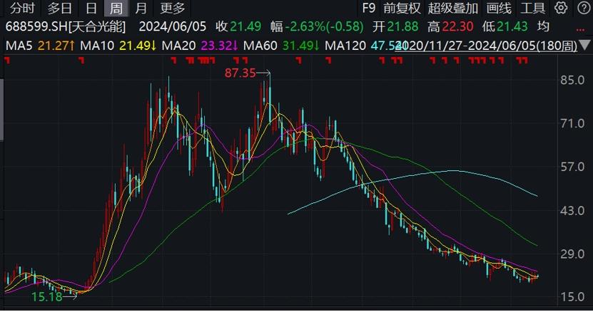 天合光能回應泰國工廠停工傳聞：美國市場需求短期會有一些波動