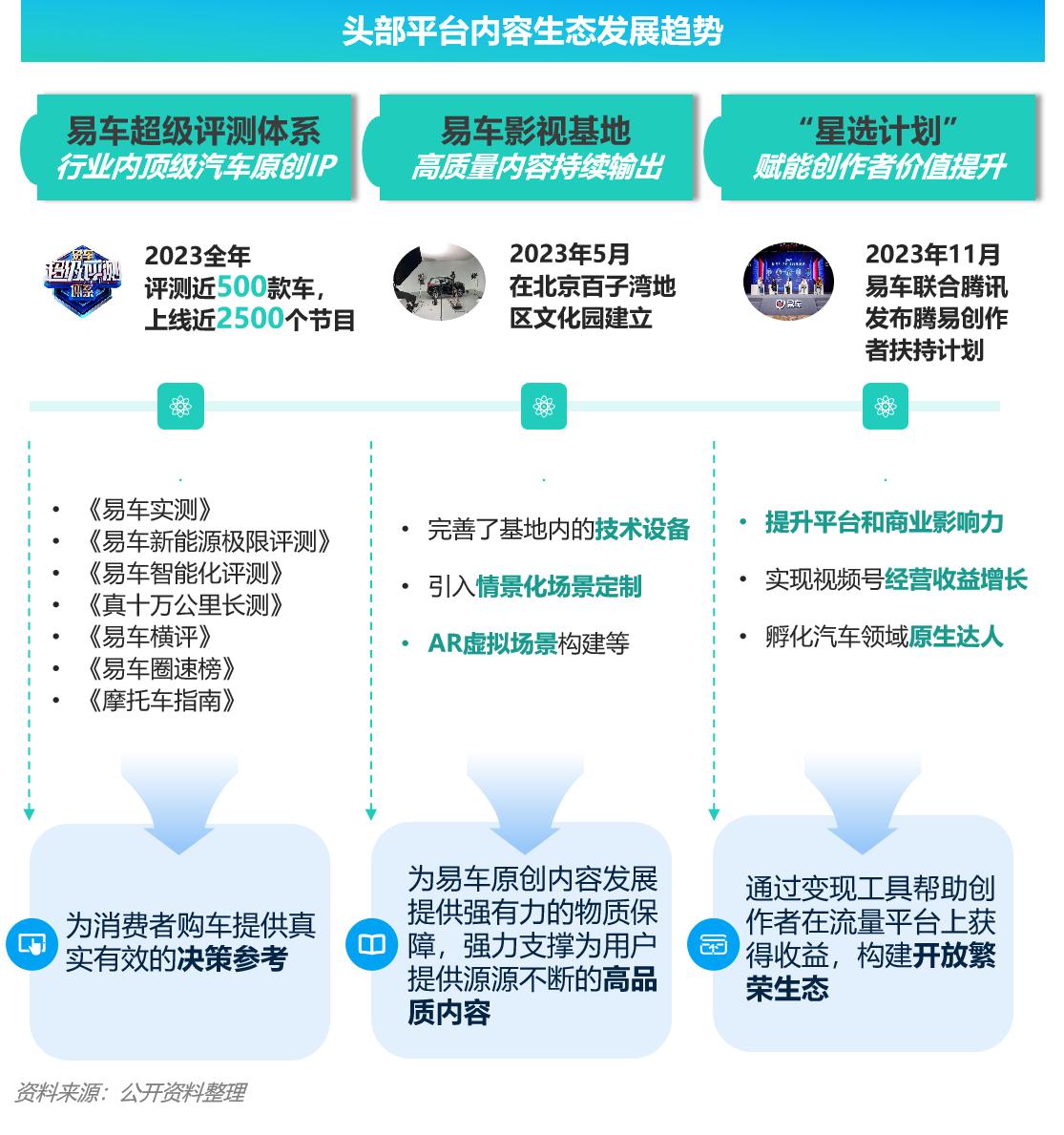 極光年度報告：汽車資訊用戶規模持續增長，用戶選購車愛去易車平臺