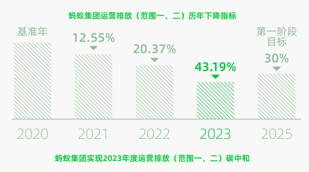 螞蟻集團首次全面盤查