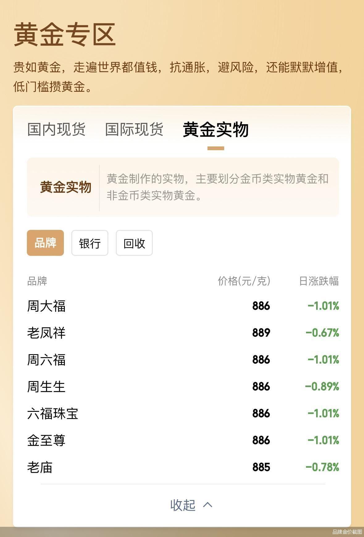 一夜下跌近10元/克 金價高位震盪 未來走勢如何？