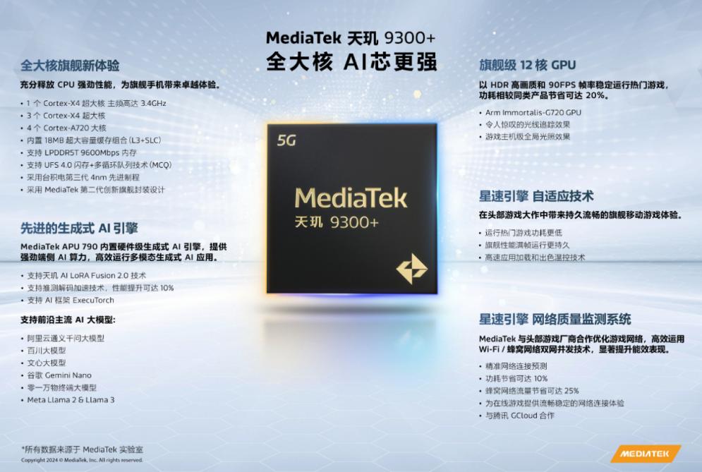 聯發科發佈天璣9300+旗艦5G AI移動芯片