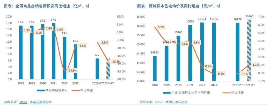監管機構談房地產融資協調機制，券商：進一步跟蹤項目去化情況