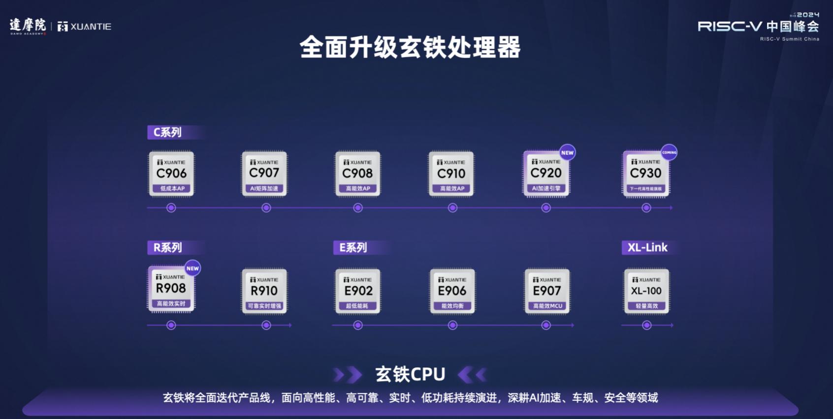 玄鐵處理器全線升級 佈局高性能場景