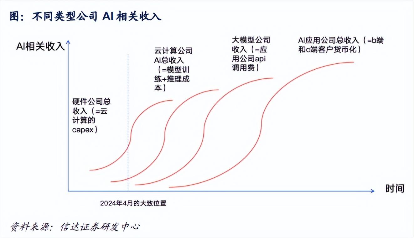 券商中期策略：人工智能海納百川，國產AI千帆競發