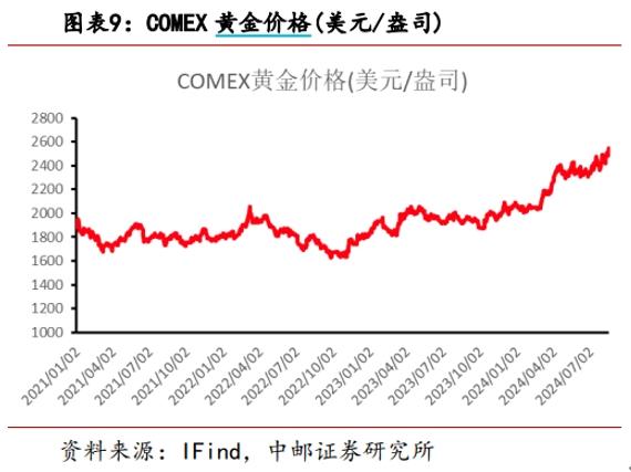 金價觸及歷史高位後，部分資金選擇離場，機構怎樣判斷？