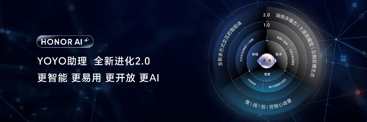 榮耀發佈AI PC 2.0戰略： 以AI重構智能硬件、人機交互及跨端生態