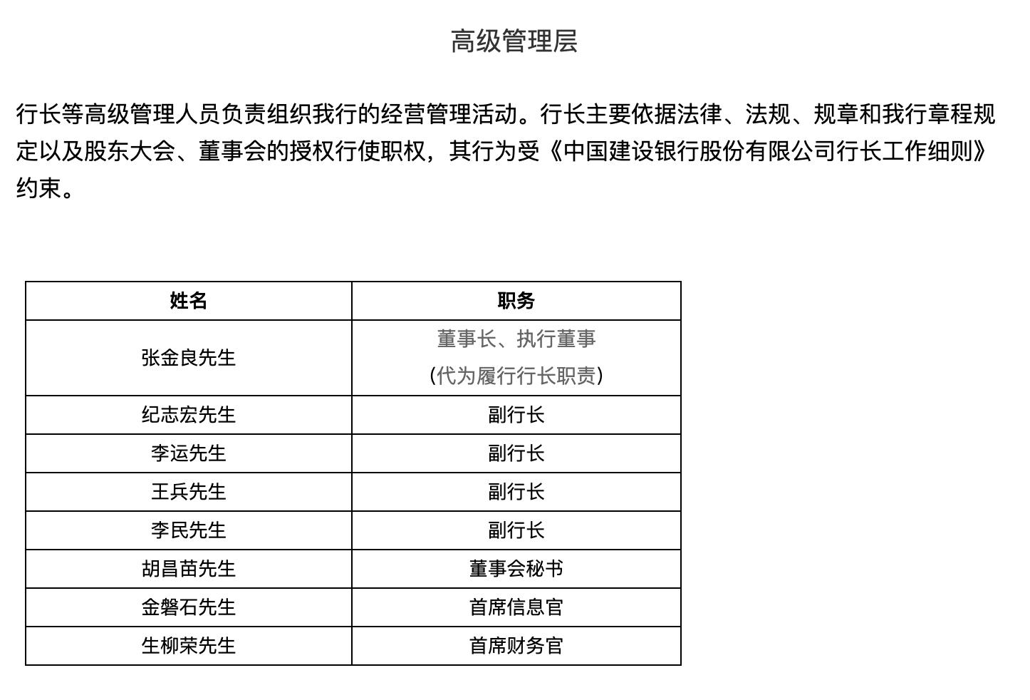 國有行管理層密集調整，多名高管跨行履新