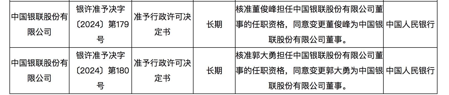 中國銀聯重要人事變動，新董事長和副董事長定了