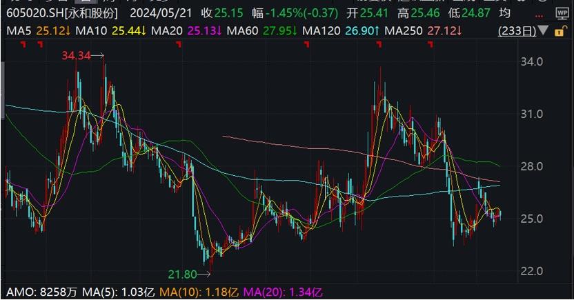 今日1家公司發佈定增公告，融資不超過17.36億元