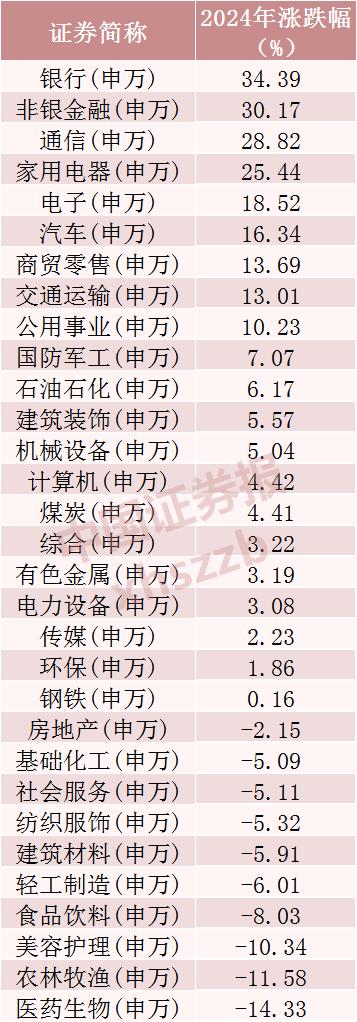 2024年A股成績單出爐，最牛股票漲逾380%！