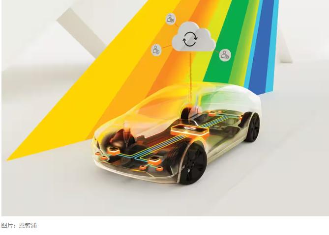 恩智浦推出全新汽車芯片平臺以簡化軟件開發