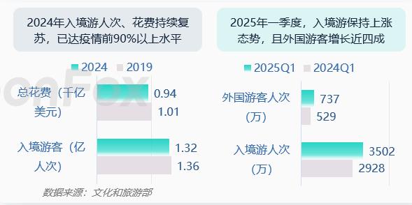 出入境旅遊火熱，有哪些新特徵、新趨勢？