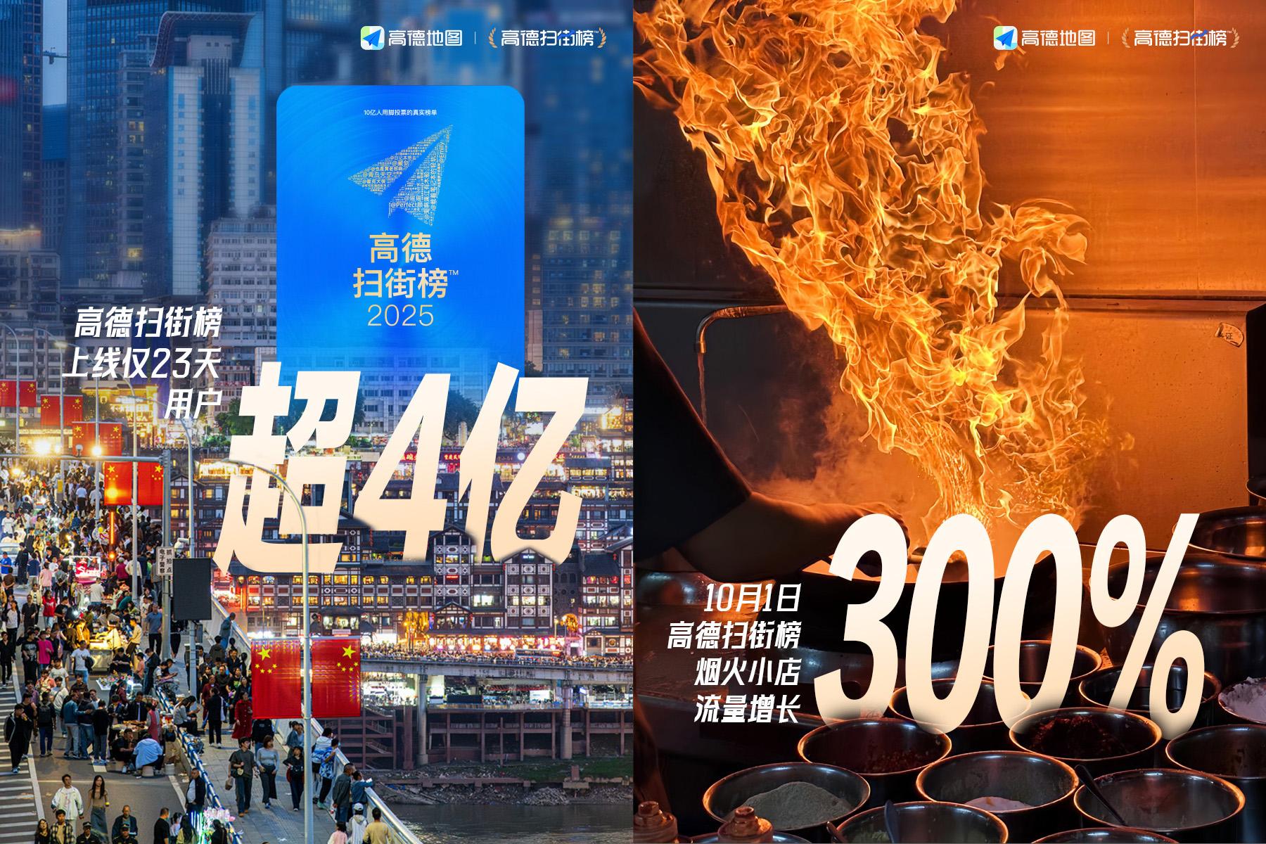 高德掃街榜上線23天用戶超4億，煙火小店流量增長300%