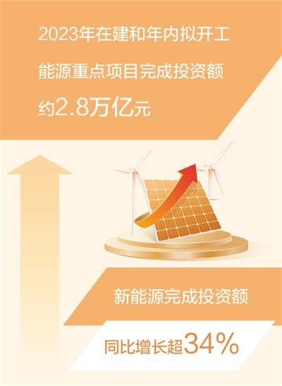 2023年能源投資保持快速增長（新數據 新看點）