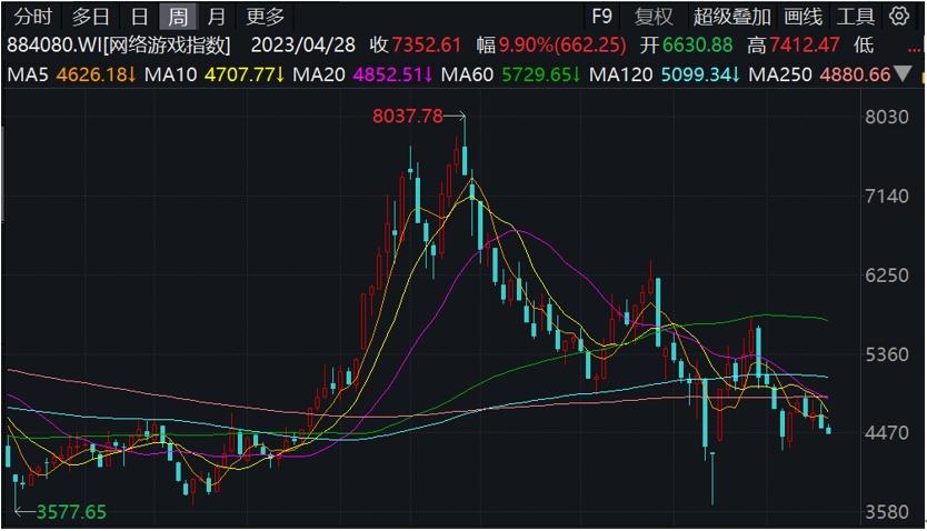 遊戲行業首個完整消費管理規範出臺，前五個月遊戲版號發放同比增超20%