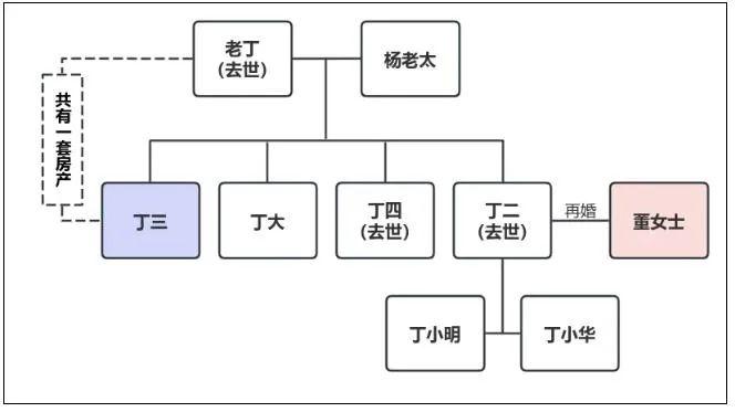 上海這家人鬧上《新老孃舅》，兒子自願放棄繼承父親房產，兒媳稱無效！法院判了