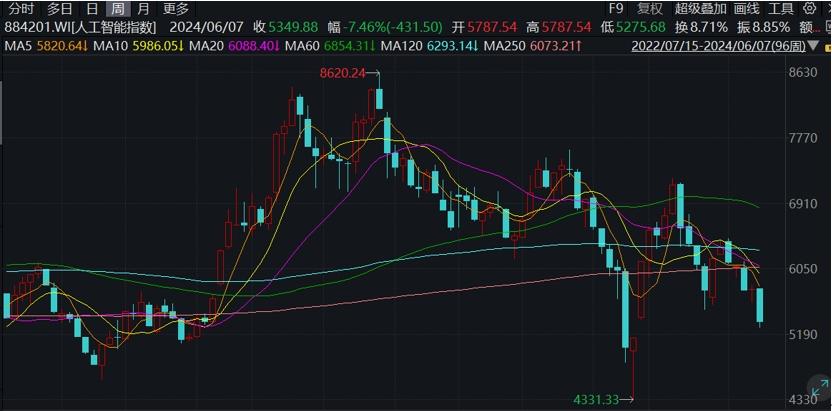 AI促使一批基金規模迅速崛起，吸引大量資金湧入