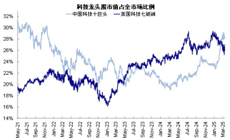 美國三大股指小幅收跌，投資者警惕美股科技股泡沫風險