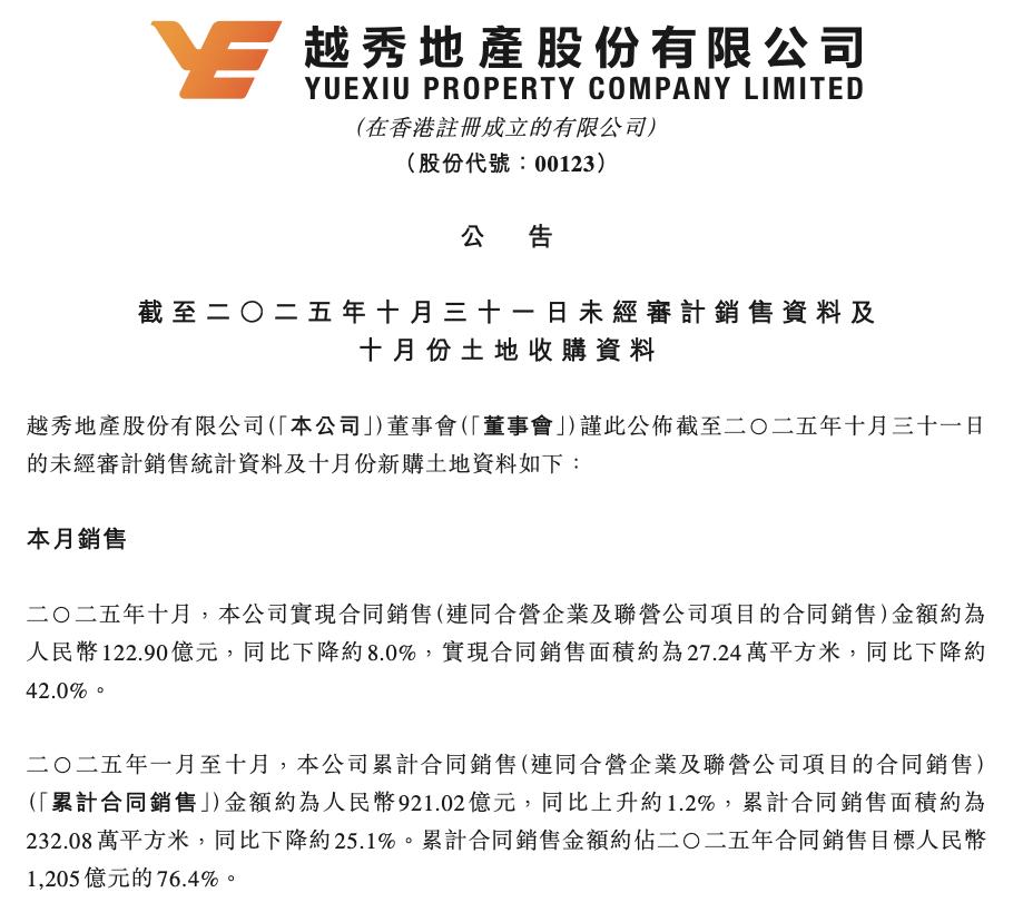 越秀地產前10月銷售金額921億元 完成年度目標的76.4%