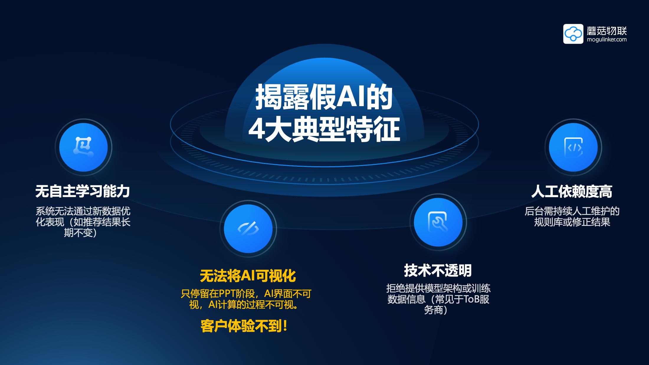 蘑菇物聯打假AI刀尖向內，承諾靈知AI2.0不節能不收費