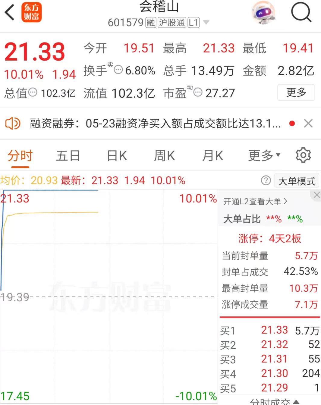 黃酒板塊集體走強，機構關注量價邏輯重構