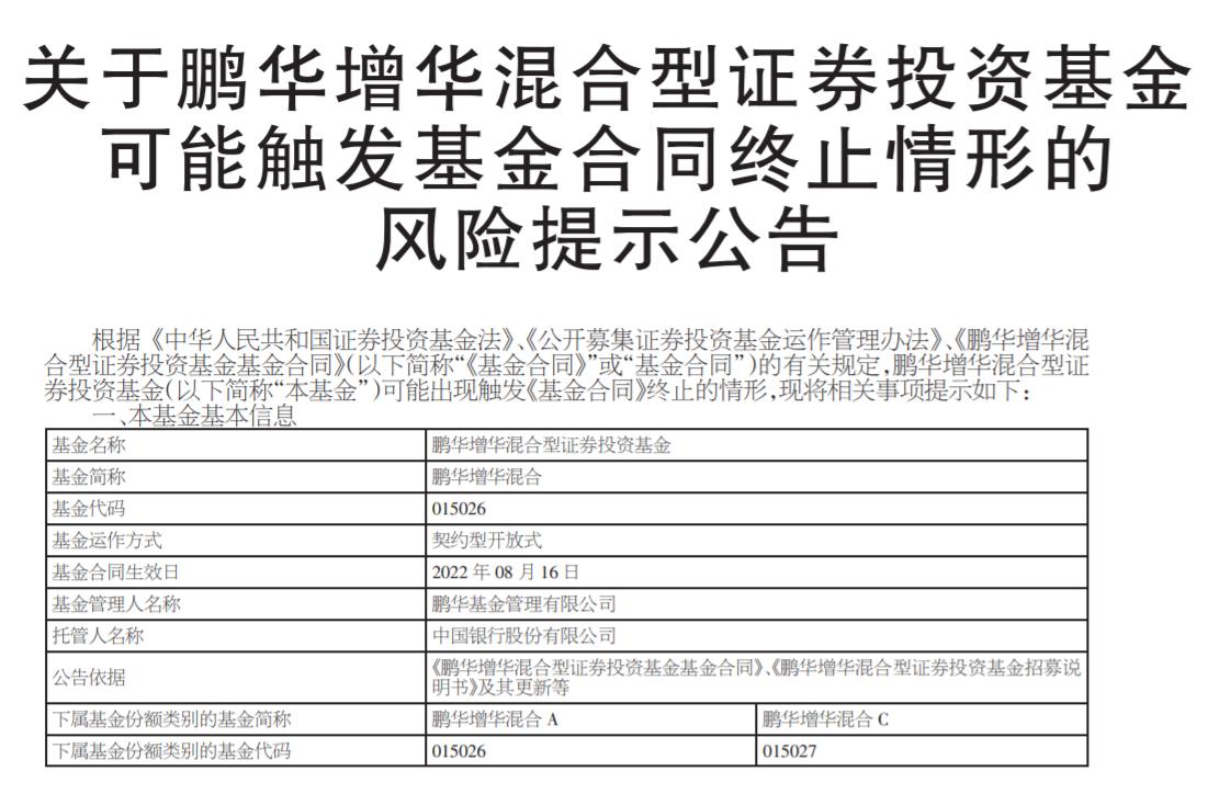 虧超30%！鵬華增華混合A資產淨值跌破五千萬預警線