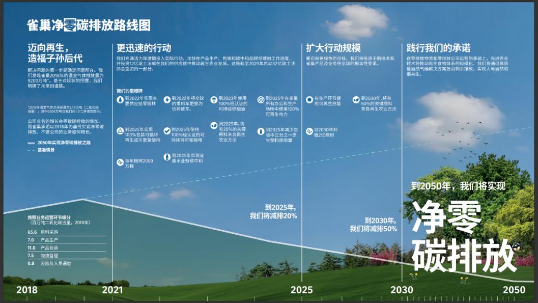 雀巢：守護生物多樣性，共築可持續未來