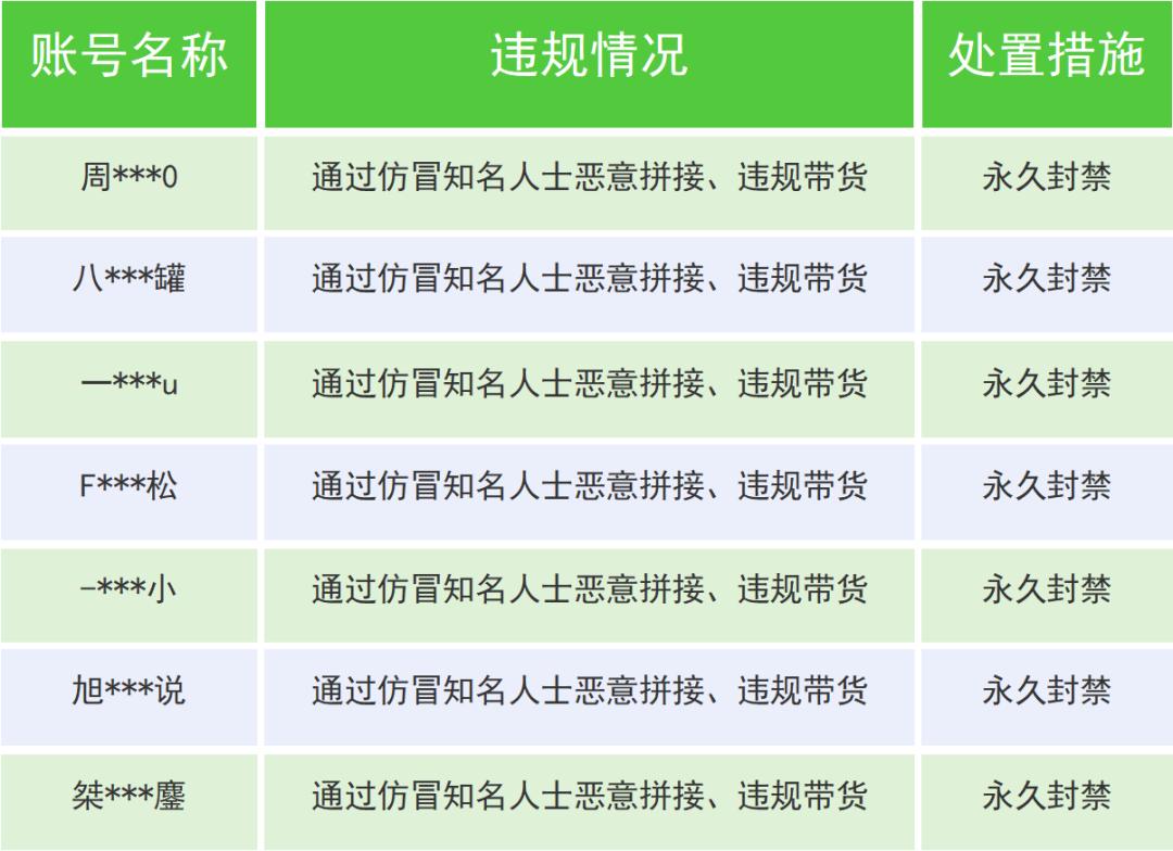 微信出手，這些賬號永久封禁