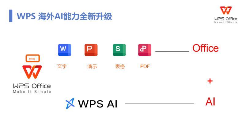 協同辦公進入AI時代 金山辦公張寧：不追求最強大模型，合適最重要