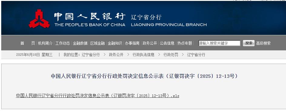 交通銀行遼寧省分行因多項金融違規被罰116萬元