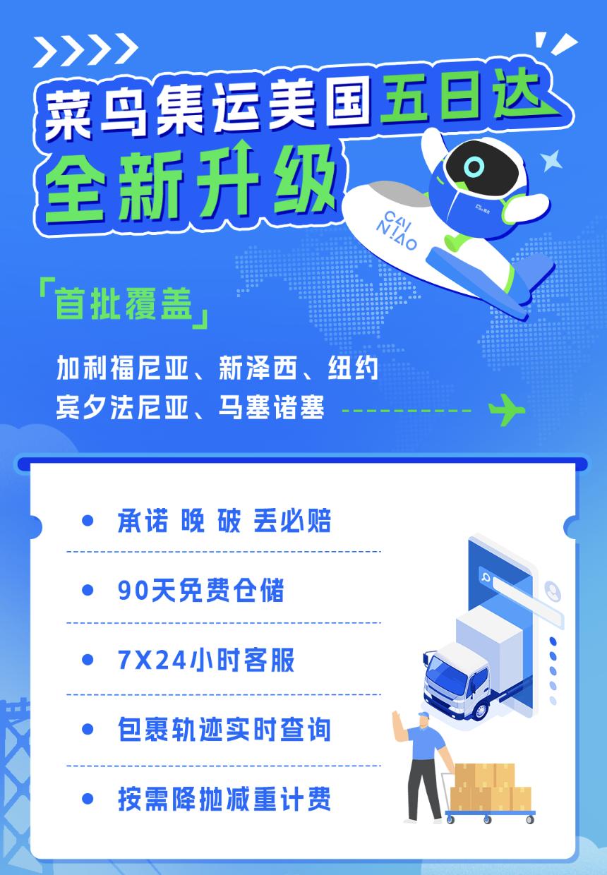 菜鳥集運再加碼美國市場：上線美國“5日達”服務