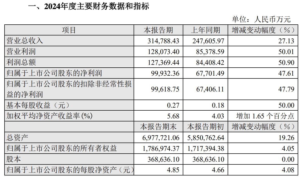 兩家券商發佈業績快報，兩大業務助推增長