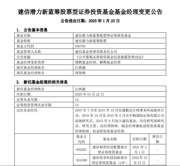 建信基金周智碩離職，在管四隻產品迎新任基金經理
