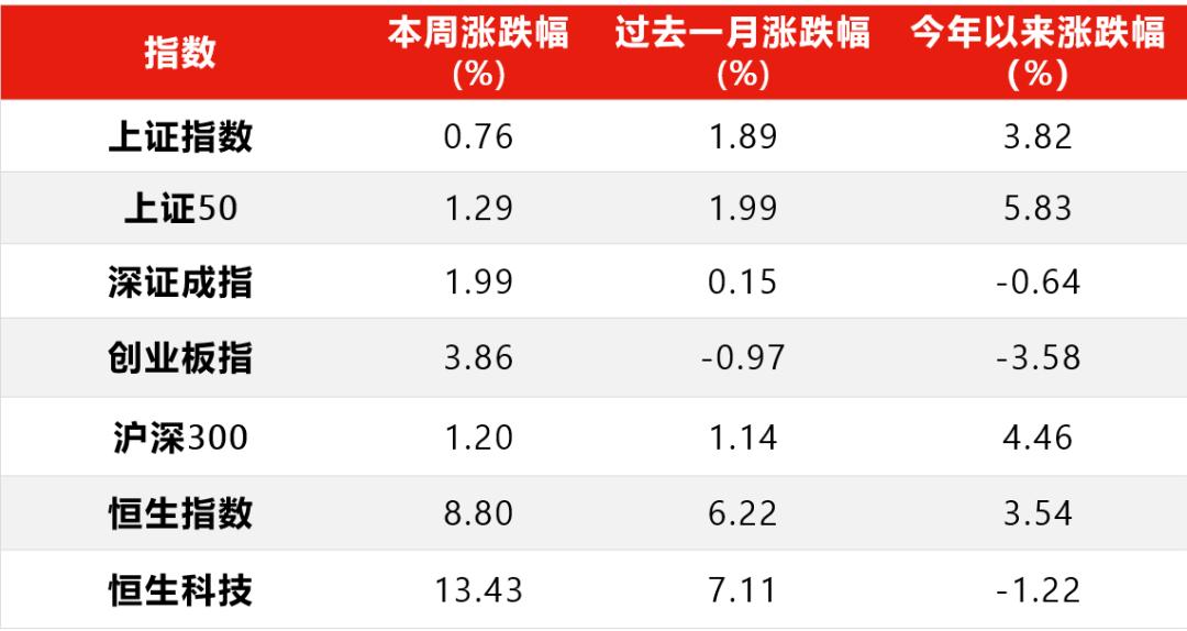 港股飆升，滬指V形反轉！北向資金破紀錄湧入，揭祕背後三大推手！