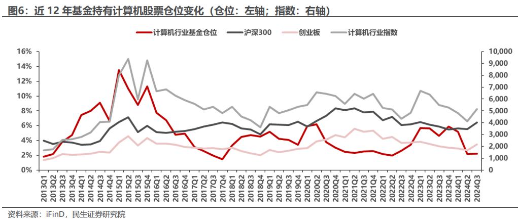 展望2025年，民生證券提出全面迎接AI+大時代