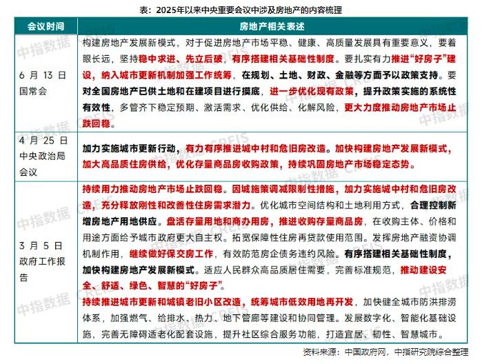 上半年樓市新政盤點：央地協同發力，160餘城持續落地具體舉措