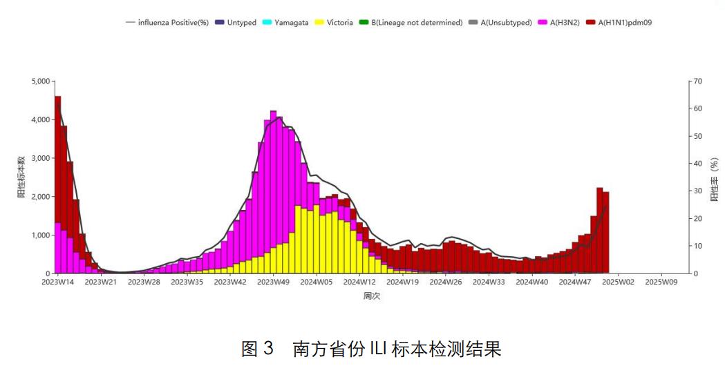 流感高發，99%以上爲甲流！緊急提醒這種藥別亂喫