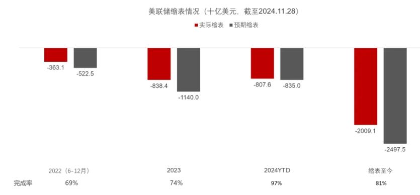 國資委督促解決長期破淨問題，多隻破淨央企股獲融資買入