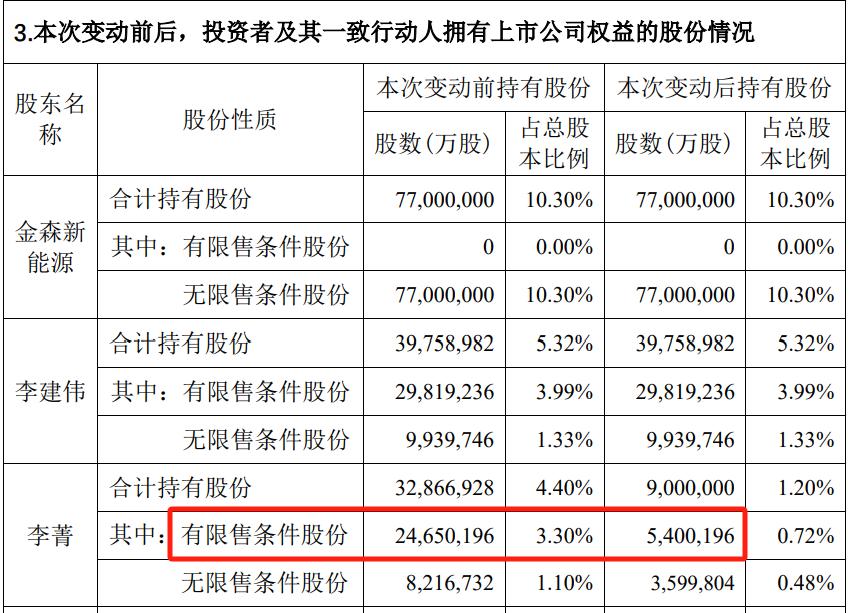 重要股東持股遭司法劃轉，夢潔股份向子公司提供大額擔保惹爭議