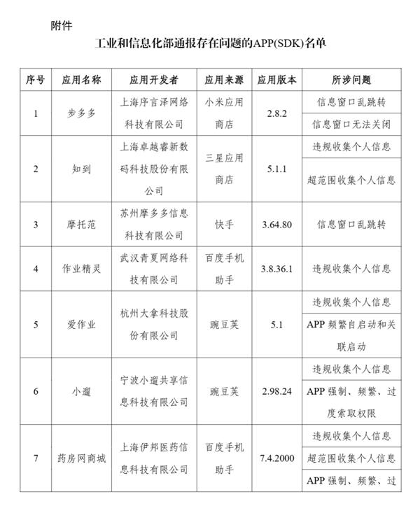 工信部通報57款侵害用戶權益APP及SDK 步多多、春雨醫生等在列