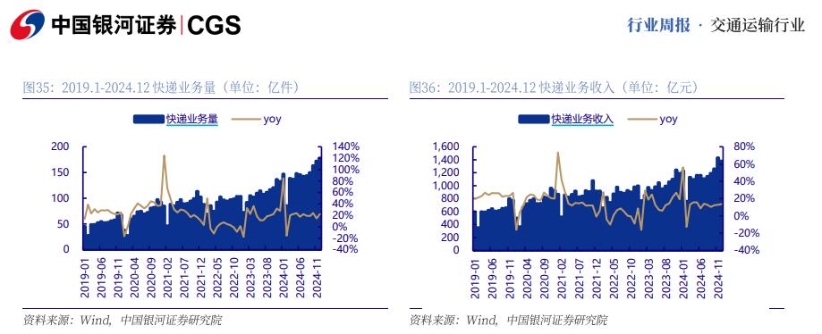 發改委宣佈開展物流數據開放互聯試點，16個城市入圍