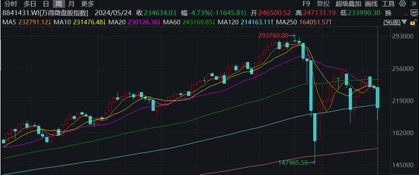 今年已有33只A股觸及退市標準，面值退市佔比三分之二