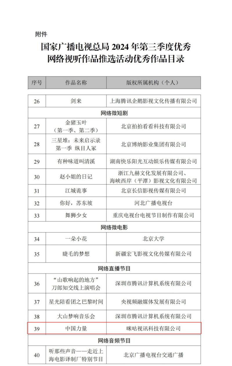 廣電總局公佈2024年第三季度優秀網絡視聽作品 咪咕視頻《中國力量》入選