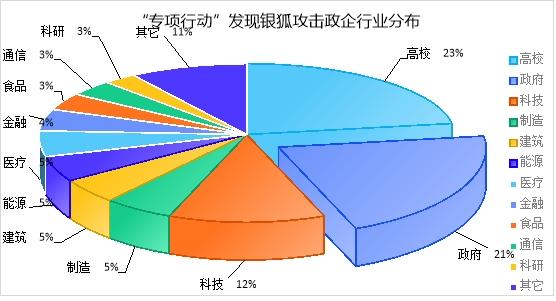 中國移動主動出擊“銀狐木馬”，保障國民數據安全